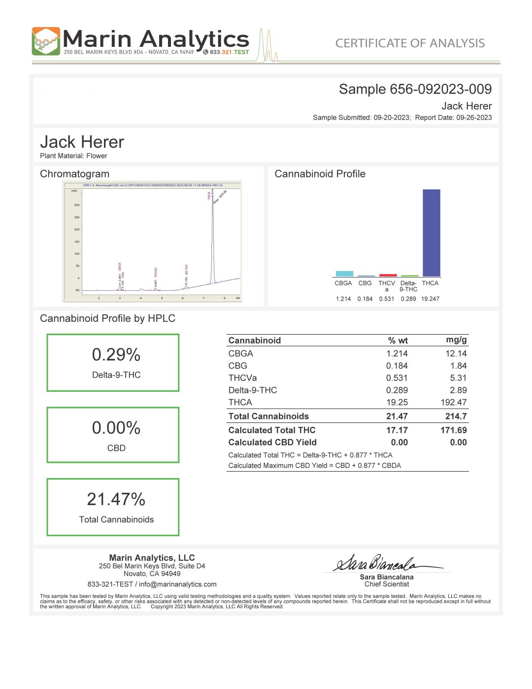 Jack Herer THCA Preroll COA
