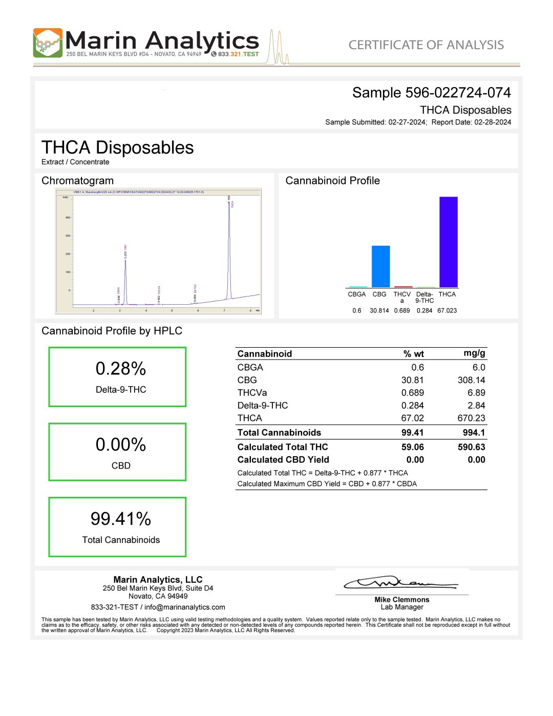 THCA Distillate COA